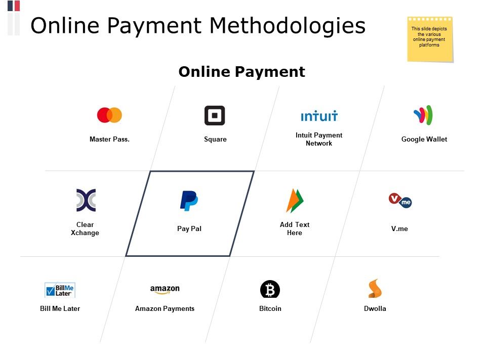 Online_Payment_Methodologies_Ppt_PowerPoint_Presentation_Styles_Ideas_Slide_1.jpg