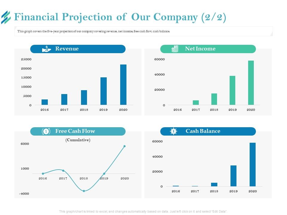 Online_Payment_Platform_Financial_Projection_Of_Our_Company_Designs_PDF_Slide_1.jpg