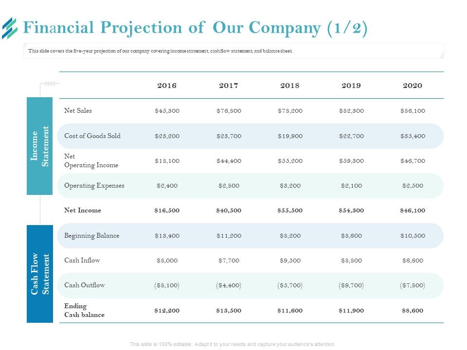 Online_Payment_Platform_Financial_Projection_Of_Our_Company_Net_Elements_PDF_Slide_1.jpg
