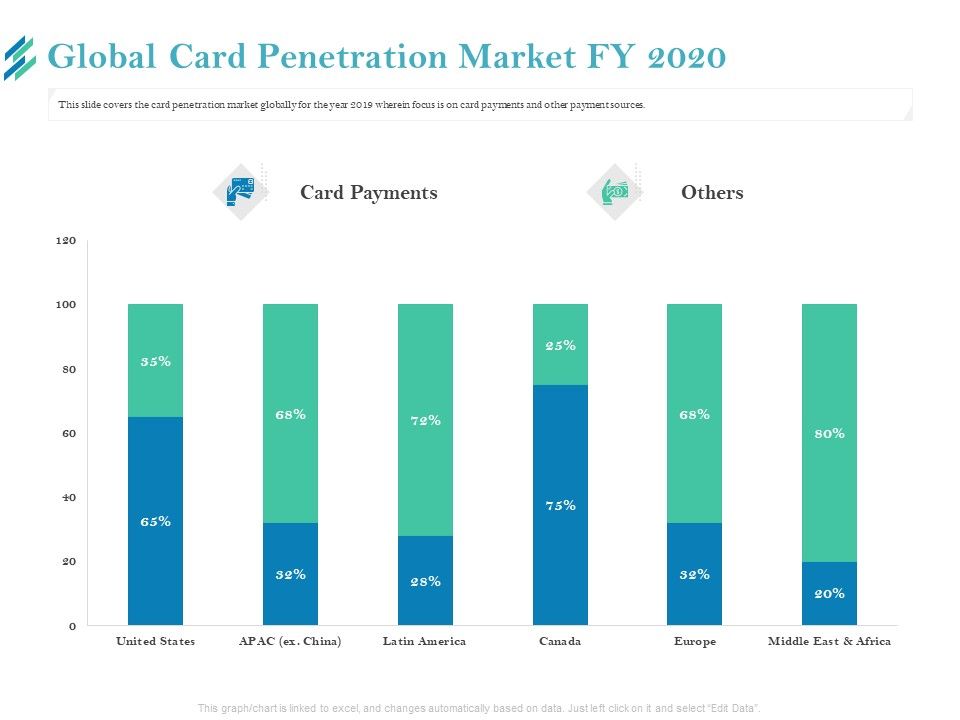Online_Payment_Platform_Global_Card_Penetration_Market_FY_2020_Summary_PDF_Slide_1.jpg