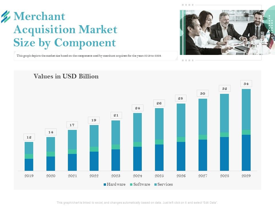 Online_Payment_Platform_Merchant_Acquisition_Market_Size_By_Component_Themes_PDF_Slide_1.jpg