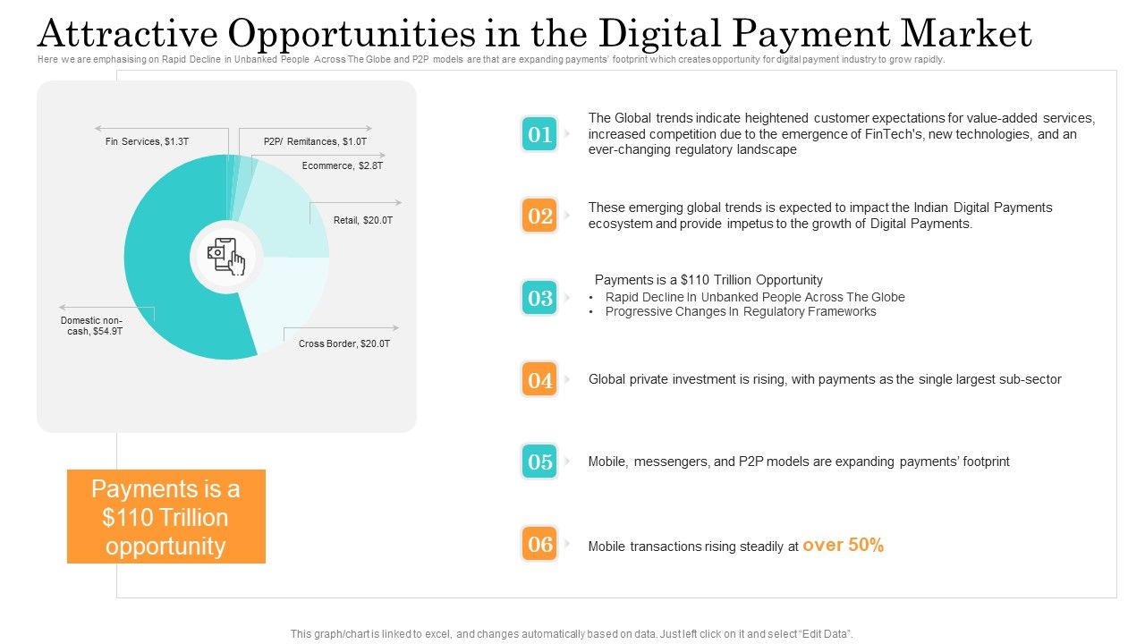 Online_Payment_Service_Attractive_Opportunities_In_The_Digital_Payment_Market_Elements_PDF_Slide_1.jpg