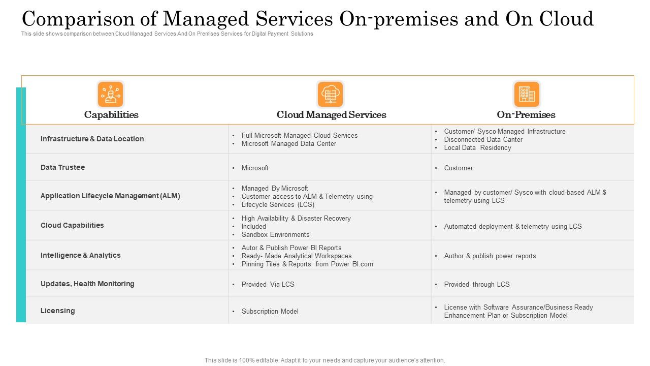 Online_Payment_Service_Comparison_Of_Managed_Services_On_Premises_And_On_Cloud_Infographics_PDF_Slide_1.jpg