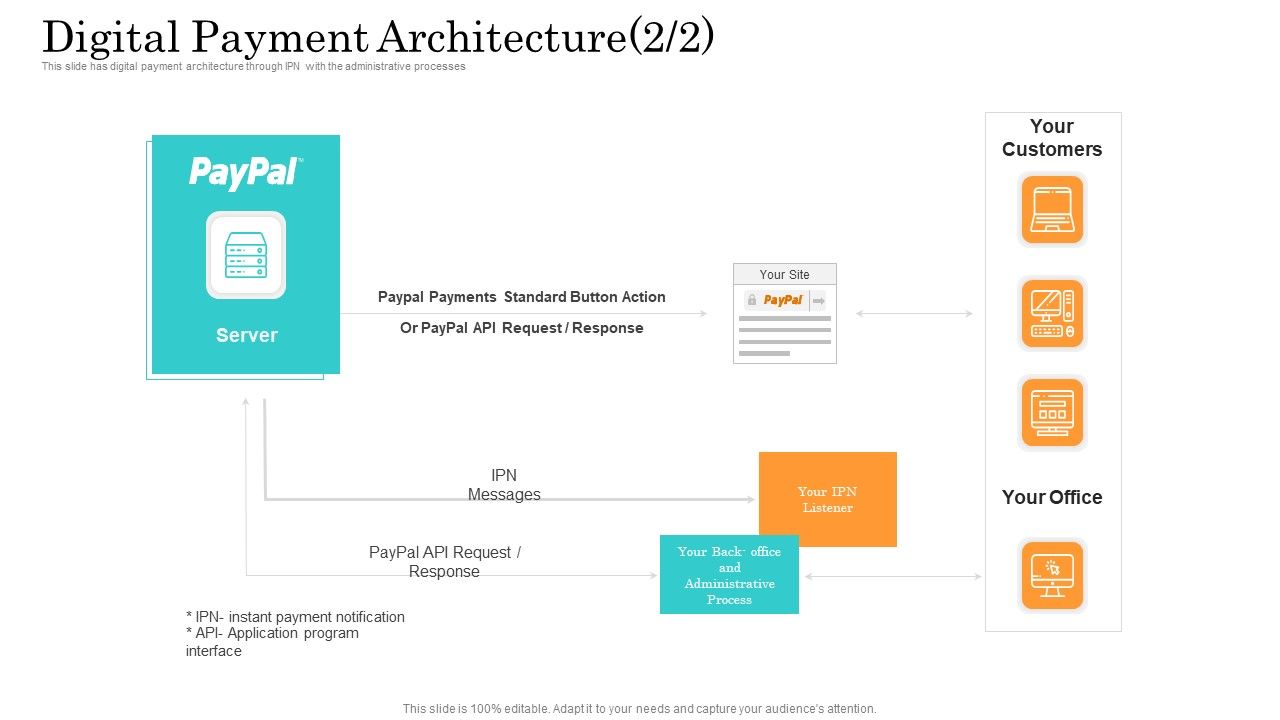 Online_Payment_Service_Digital_Payment_Architecture_Ppt_Model_Slide_PDF_Slide_1.jpg