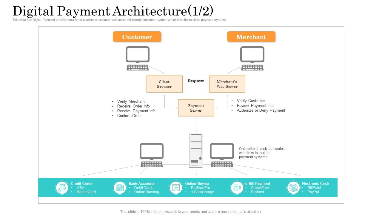 Online_Payment_Service_Digital_Payment_Architecture_Web_Ppt_Slides_Background_PDF_Slide_1.jpg