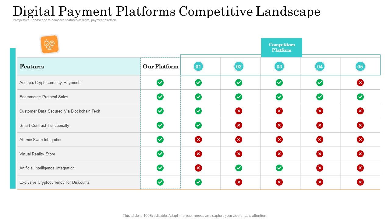 Online_Payment_Service_Digital_Payment_Platforms_Competitive_Landscape_Ppt_Gallery_Graphics_Design_PDF_Slide_1.jpg