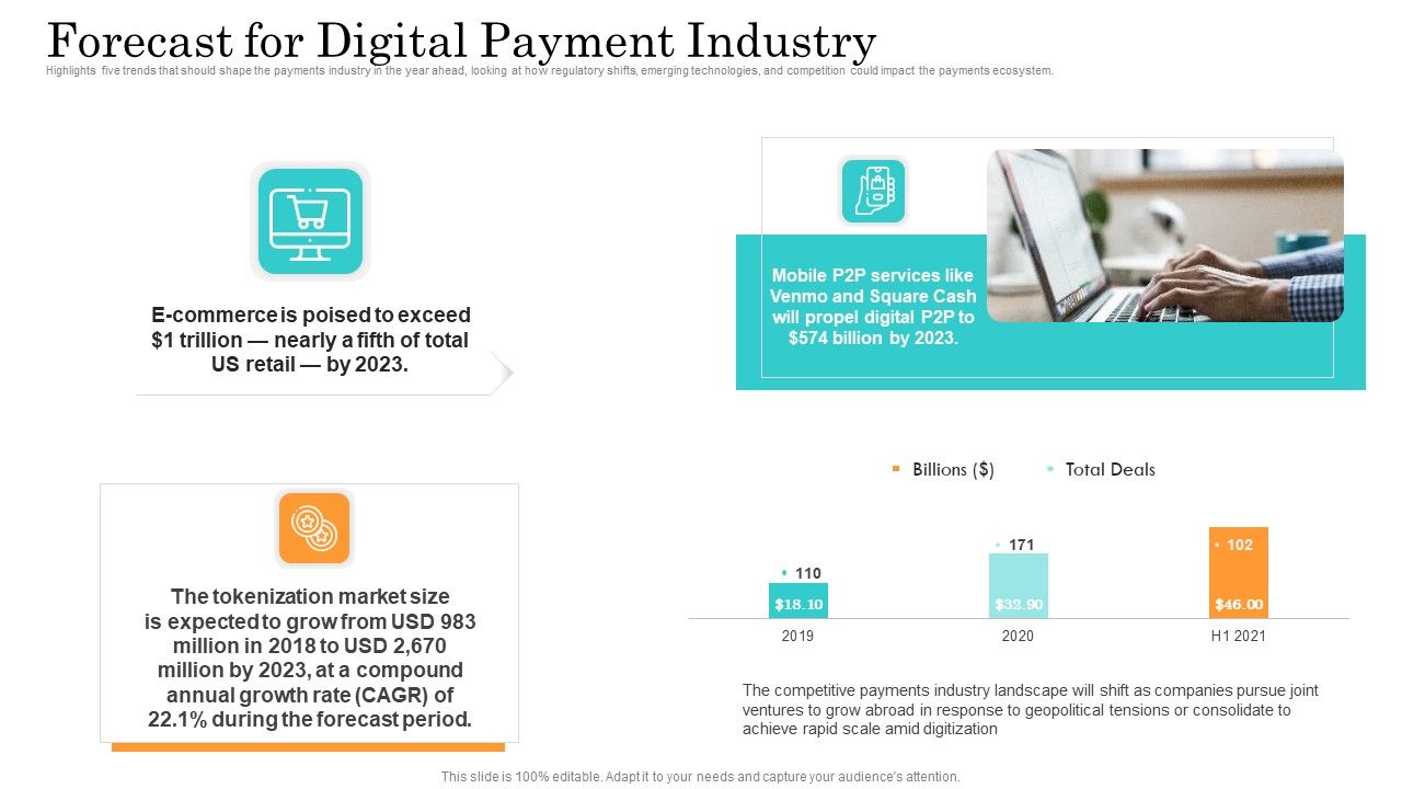 Online_Payment_Service_Forecast_For_Digital_Payment_Industry_Ppt_Slides_Samples_PDF_Slide_1.jpg