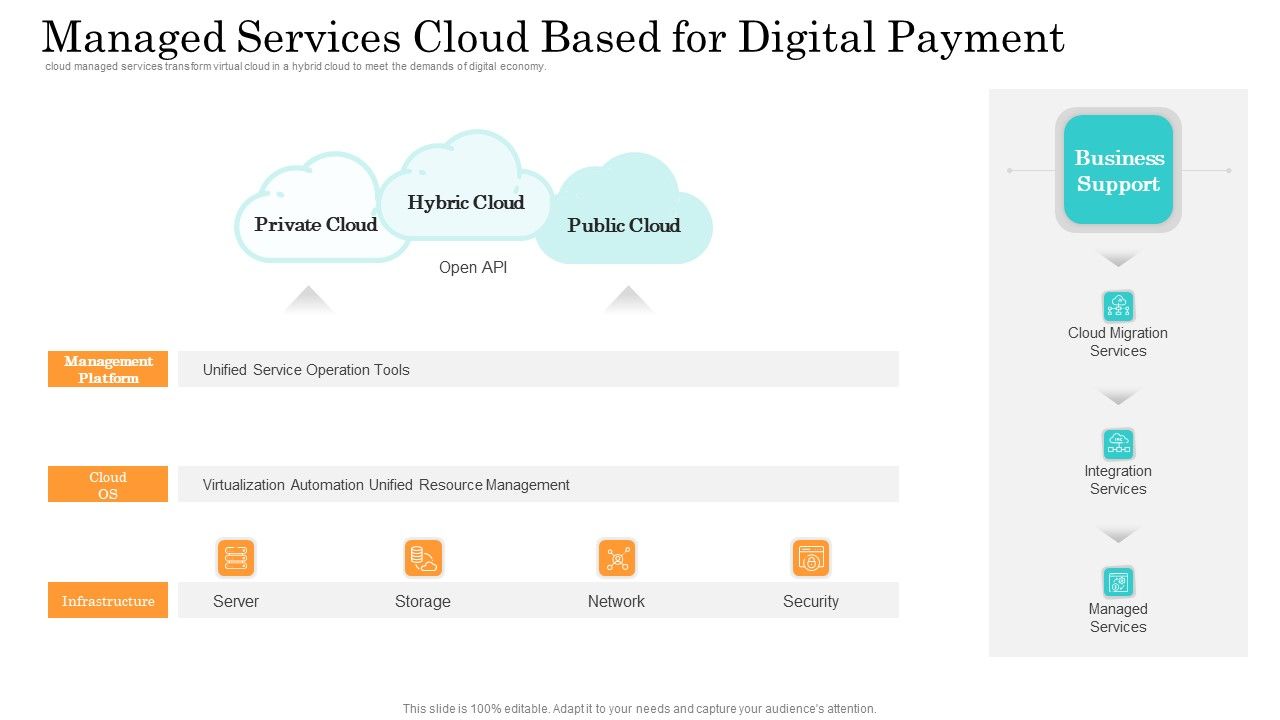 Online_Payment_Service_Managed_Services_Cloud_Based_For_Digital_Payment_Infographics_PDF_Slide_1.jpg
