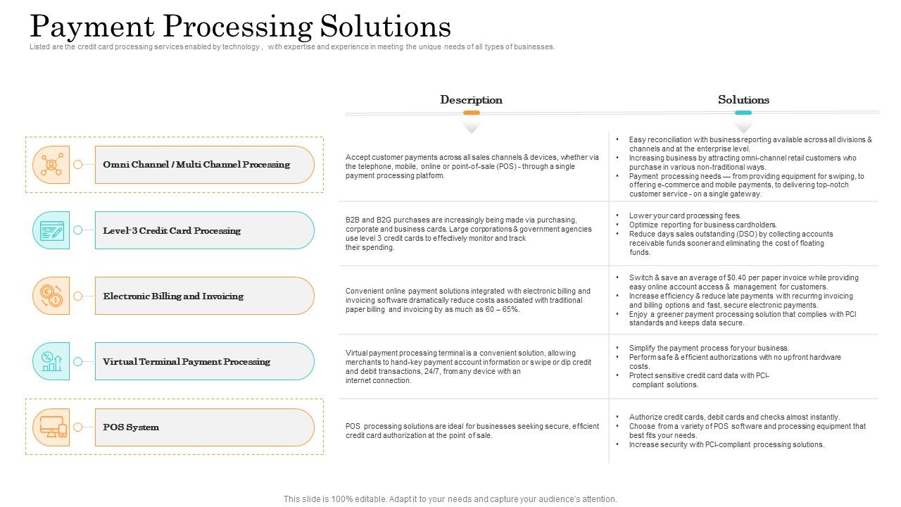 Online_Payment_Service_Payment_Processing_Solutions_Ppt_Show_Sample_PDF_Slide_1.jpg
