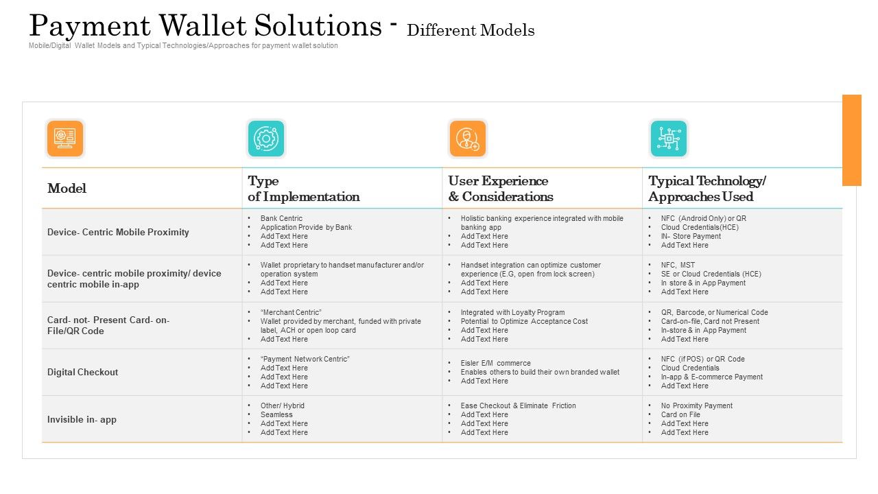 Online_Payment_Service_Payment_Wallet_Solutions_Different_Models_Ppt_Slide_PDF_Slide_1.jpg