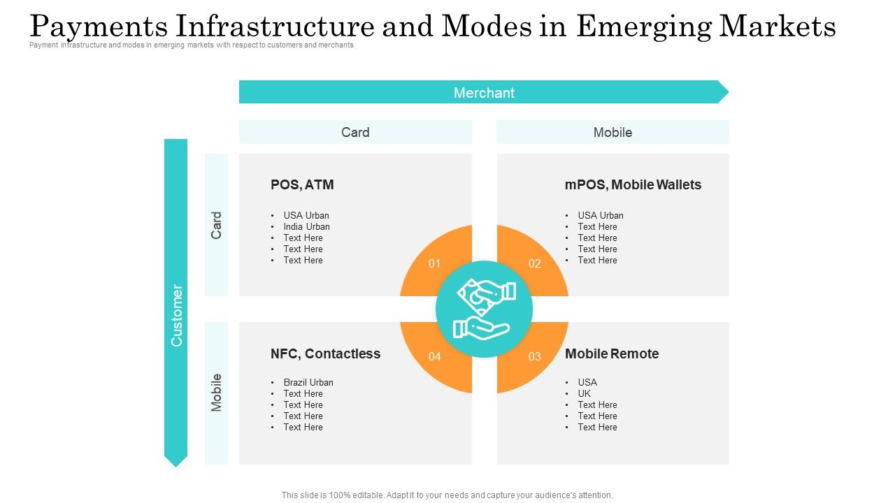 Online_Payment_Service_Payments_Infrastructure_And_Modes_In_Emerging_Markets_Rules_PDF_Slide_1.jpg