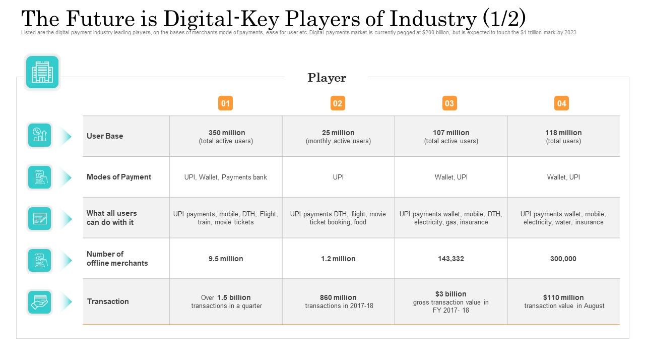 Online_Payment_Service_The_Future_Is_Digital_Key_Players_Of_Industry_Base_Ppt_Slides_Topics_PDF_Slide_1.jpg
