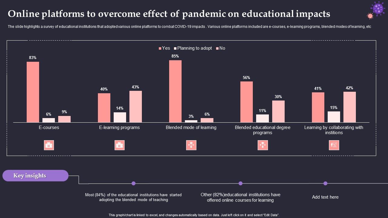 Online_Platforms_To_Overcome_Effect_Of_Pandemic_On_Educational_Impacts_Portrait_PDF_Slide_1.jpg