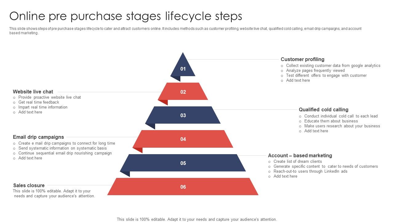 Online_Pre_Purchase_Stages_Lifecycle_Steps_Ppt_Professional_Gridlines_PDF_Slide_1.jpg