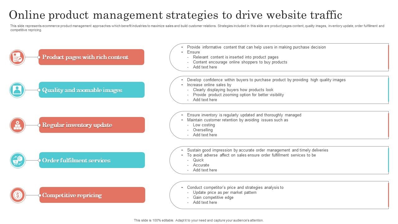 Online_Product_Management_Strategies_To_Drive_Website_Traffic_Pictures_PDF_Slide_1.jpg