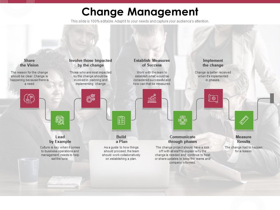 Online_Product_Planning_Change_Management_Ppt_Infographics_Sample_PDF_Slide_1.jpg