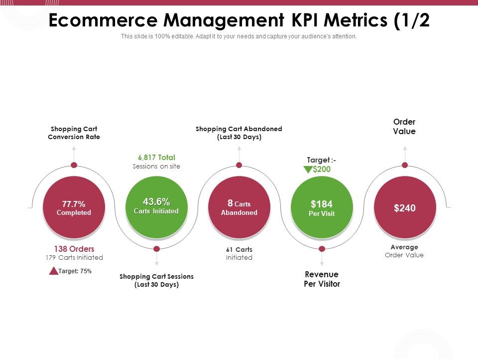 Online_Product_Planning_Ecommerce_Management_KPI_Metrics_Target_Ppt_Ideas_Visual_Aids_PDF_Slide_1.jpg