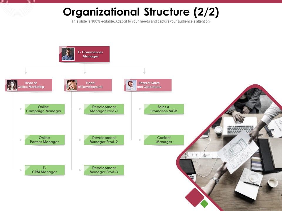 Online_Product_Planning_Organizational_Structure_Manager_Ppt_Styles_Example_PDF_Slide_1.jpg