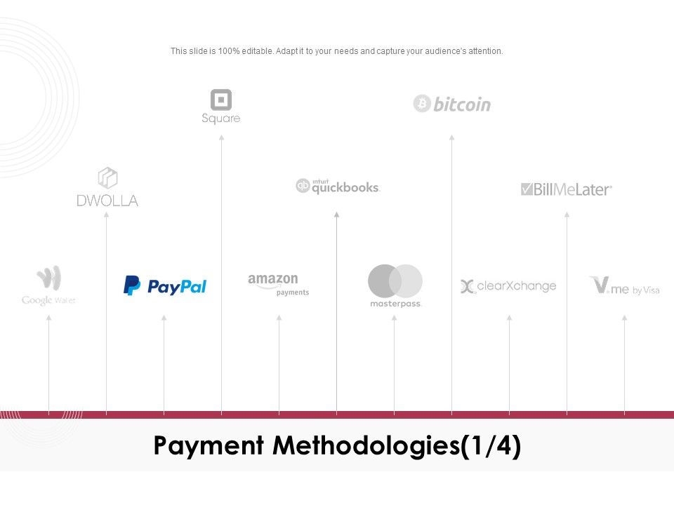 Online_Product_Planning_Payment_Methodologies_Paypal_Ppt_Styles_Display_PDF_Slide_1.jpg