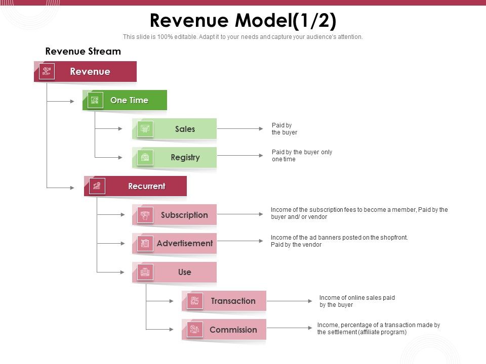 Online_Product_Planning_Revenue_Model_Sales_Ppt_Ideas_PDF_Slide_1.jpg