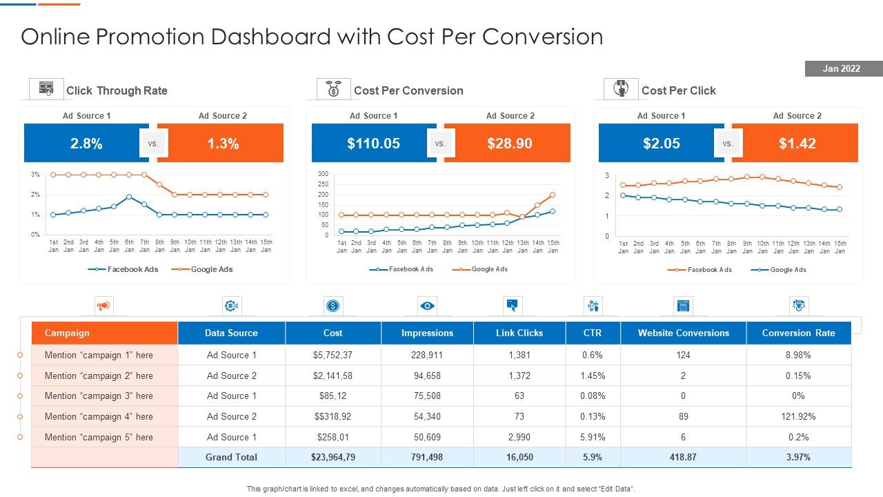 Online_Promotion_Dashboard_With_Cost_Per_Conversion_Rules_PDF_Brochure_PDF_Slide_1.jpg