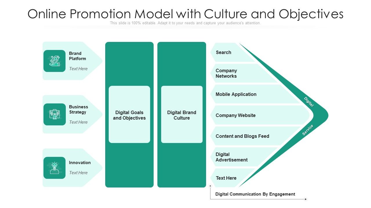 Online_Promotion_Model_With_Culture_And_Objectives_Ppt_PowerPoint_Presentation_Professional_Infographics_PDF_Slide_1.jpg