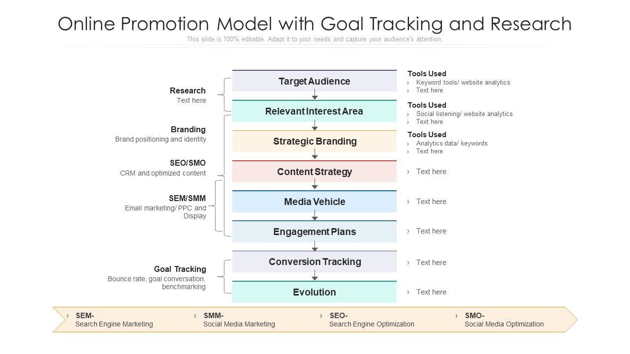 Online_Promotion_Model_With_Goal_Tracking_And_Research_Ppt_PowerPoint_Presentation_Ideas_Background_Image_PDF_Slide_1.jpg