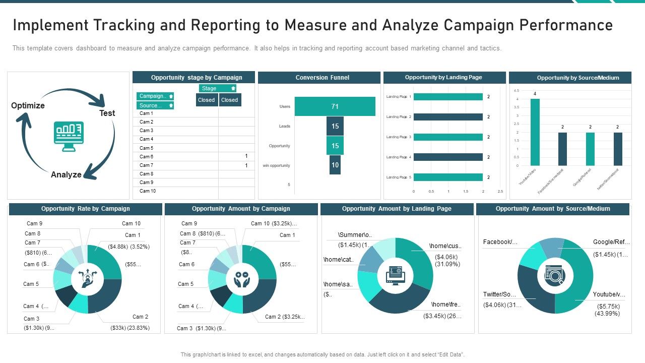 Online_Promotion_Playbook_Implement_Tracking_And_Reporting_Designs_PDF_Slide_1.jpg