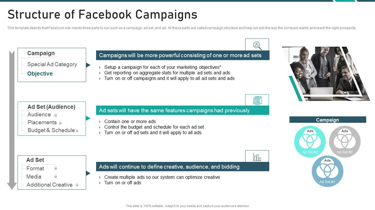 Online_Promotion_Playbook_Structure_Of_Facebook_Campaigns_Slides_PDF_Slide_1.jpg