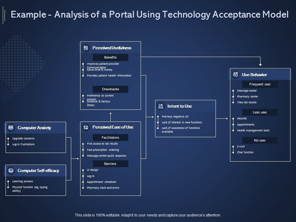 Online_Promotional_Marketing_Frameworks_Example_Analysis_Of_A_Portal_Using_Technology_Acceptance_Model_Structure_PDF_Slide_1.jpg