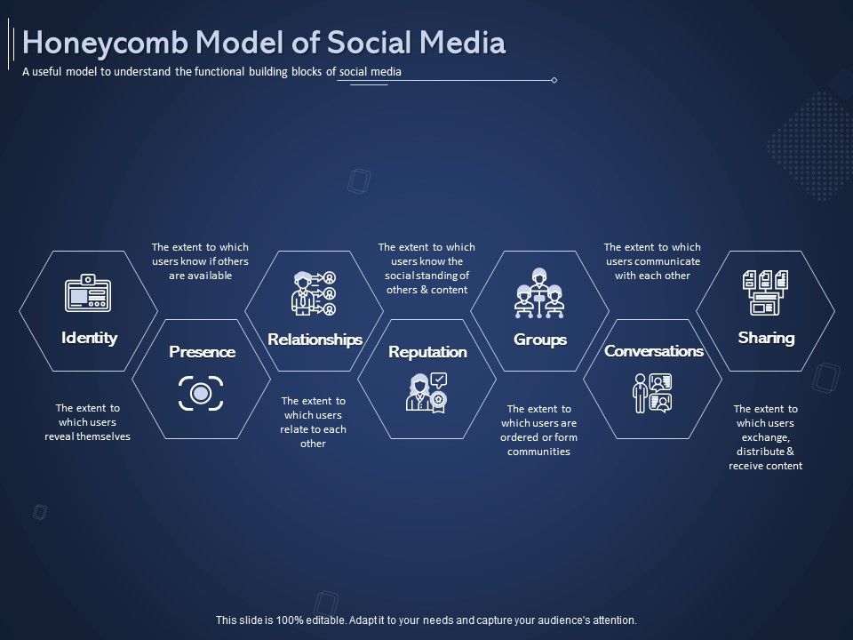 Online_Promotional_Marketing_Frameworks_Honeycomb_Model_Of_Social_Media_Structure_PDF_Slide_1.jpg