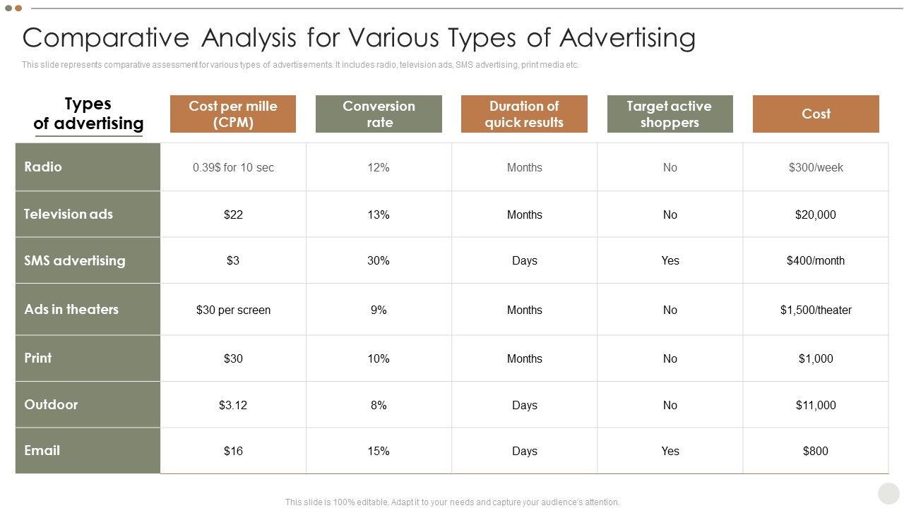 Online_Promotional_Techniques_To_Increase_Comparative_Analysis_For_Various_Types_Of_Advertising_Pictures_PDF_Slide_1.jpg