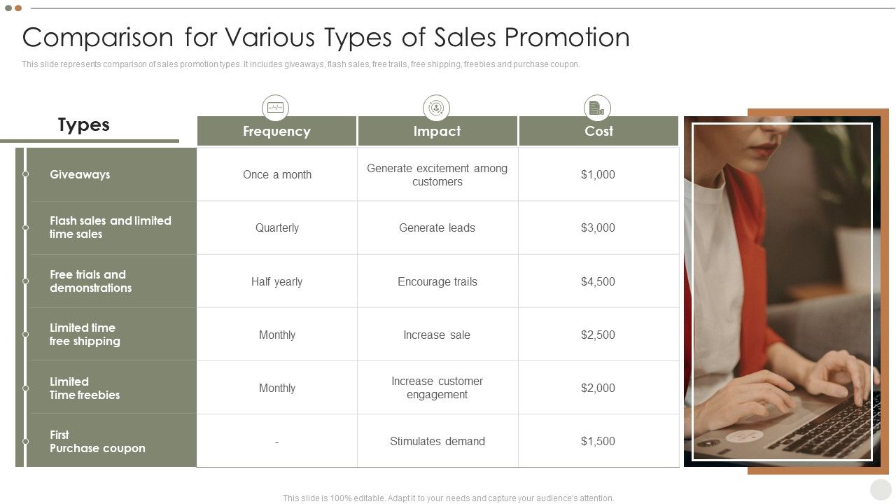 Online_Promotional_Techniques_To_Increase_Comparison_For_Various_Types_Of_Sales_Promotion_Professional_PDF_Slide_1.jpg
