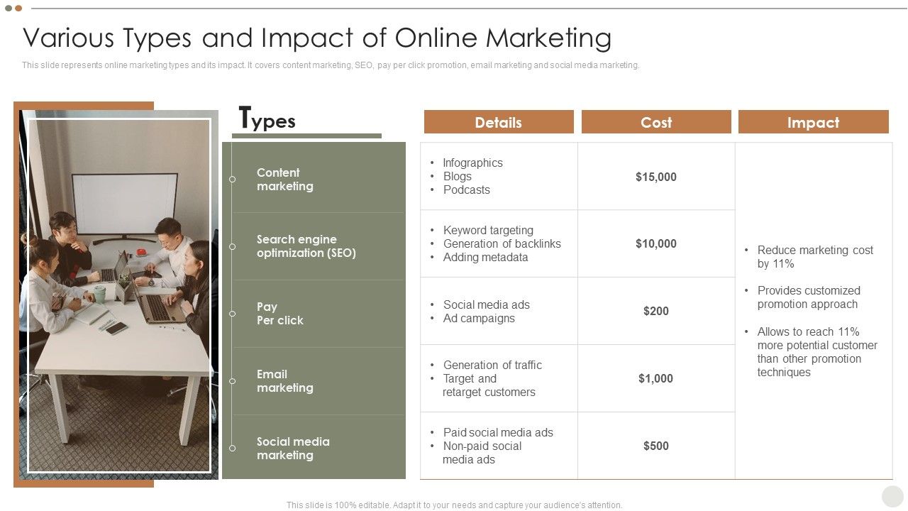 Online_Promotional_Techniques_To_Increase_Various_Types_And_Impact_Of_Online_Marketing_Background_PDF_Slide_1.jpg