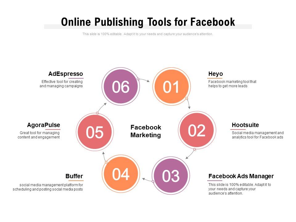 Online_Publishing_Tools_For_Facebook_Ppt_PowerPoint_Presentation_Slides_Ideas_PDF_Slide_1.jpg