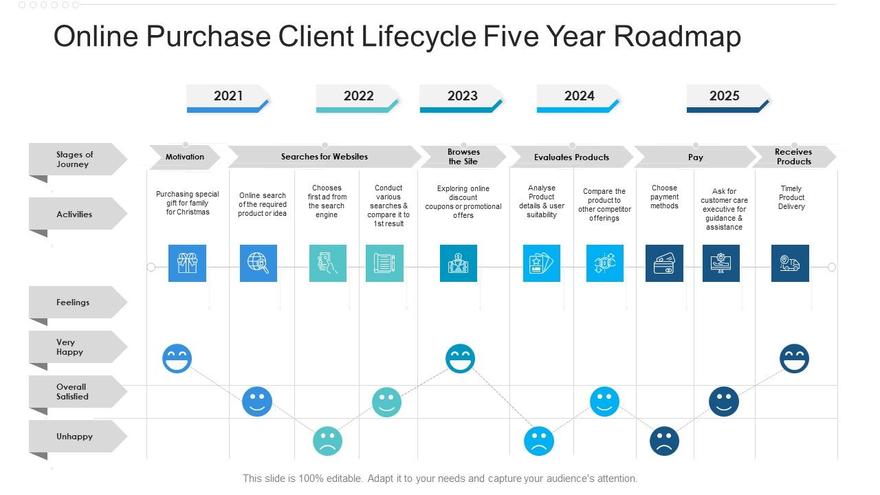 Online_Purchase_Client_Lifecycle_Five_Year_Roadmap_Template_Slide_1.jpg
