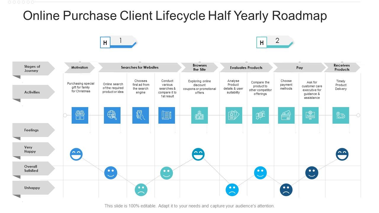 Online_Purchase_Client_Lifecycle_Half_Yearly_Roadmap_Summary_Slide_1.jpg