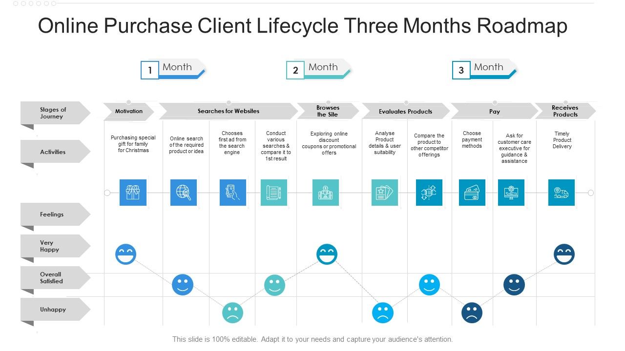 Online_Purchase_Client_Lifecycle_Three_Months_Roadmap_Ideas_Slide_1.jpg