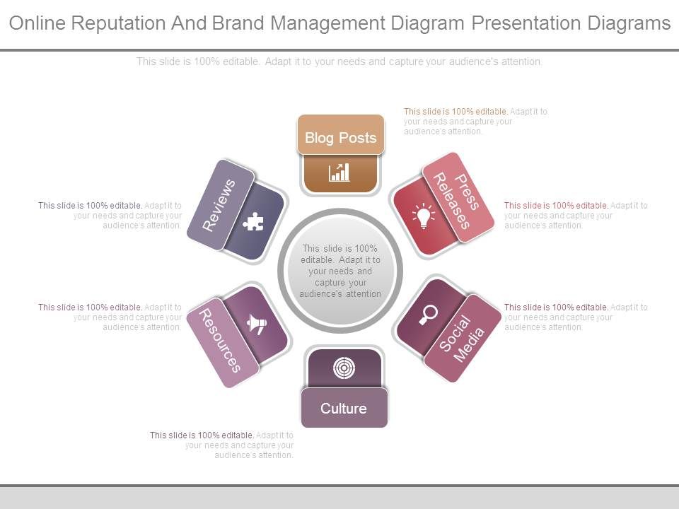 Online_Reputation_And_Brand_Management_Diagram_Presentation_Diagrams_1.jpg