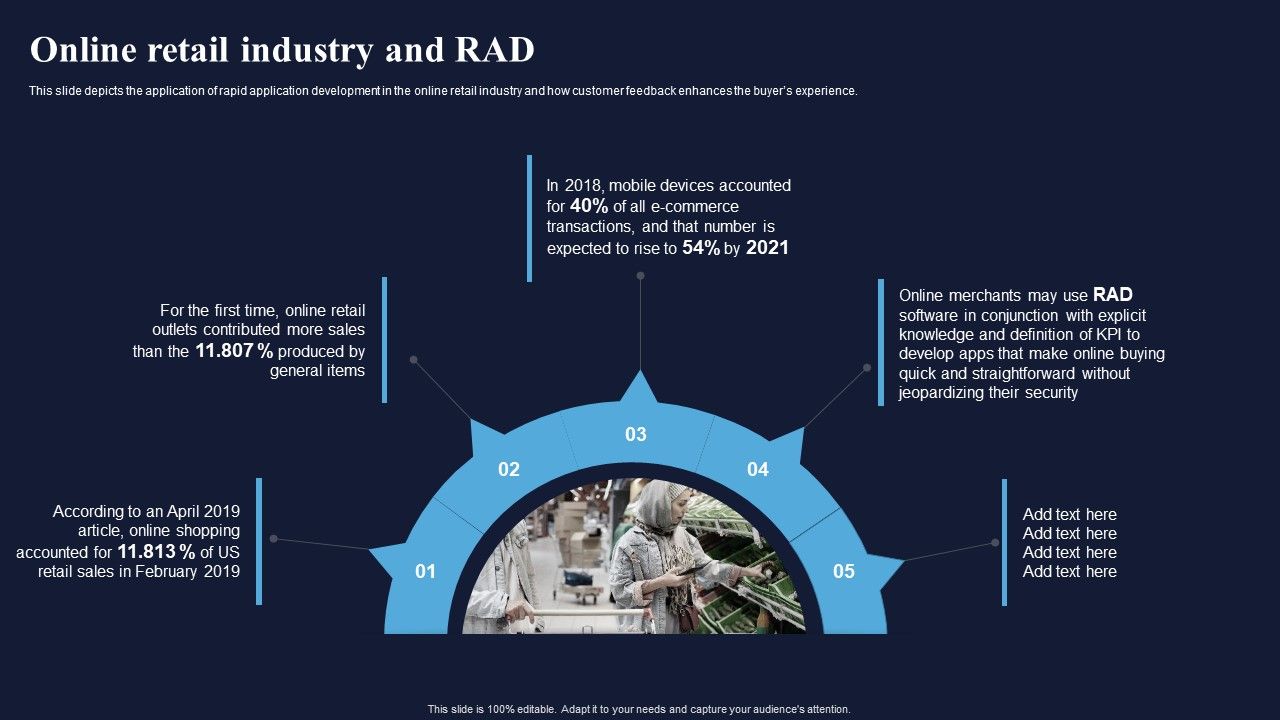 Online_Retail_Industry_And_RAD_Integrating_RAD_Model_To_Simplify_Slides_PDF_Slide_1.jpg
