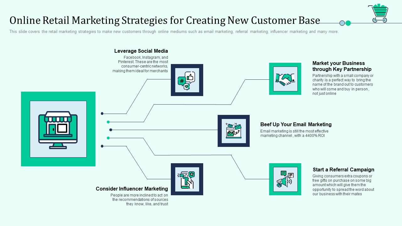 Online_Retail_Marketing_Strategies_For_Creating_New_Customer_Base_Retail_Outlet_Positioning_Merchandising_Approaches_Themes_PDF_Slide_1.jpg