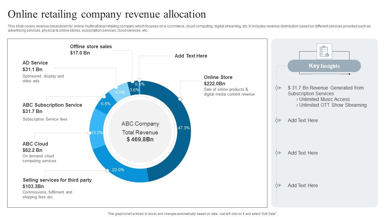 Online_Retailing_Company_Revenue_Allocation_Rules_PDF_Slide_1.jpg