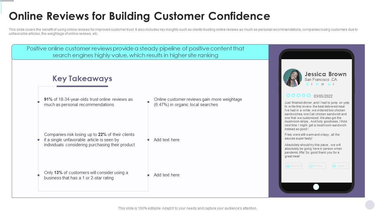 Online_Reviews_For_Building_Customer_Confidence_Consumer_Contact_Point_Guide_Infographics_PDF_Slide_1.jpg