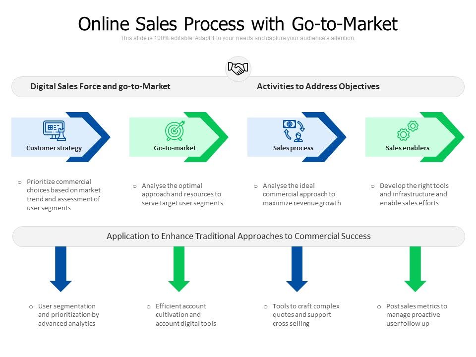 Online_Sales_Process_With_Go_To_Market_Ppt_PowerPoint_Presentation_Gallery_Slides_PDF_Slide_1.jpg