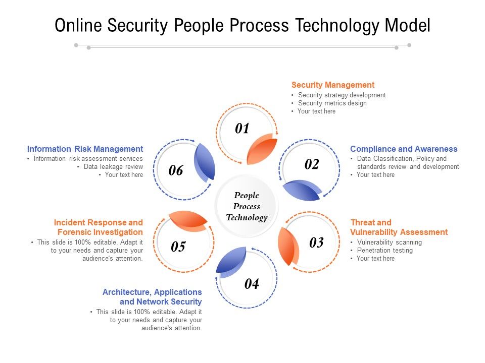 Online_Security_People_Process_Technology_Model_Ppt_PowerPoint_Presentation_Slides_Example_Introduction_PDF_Slide_1.jpg