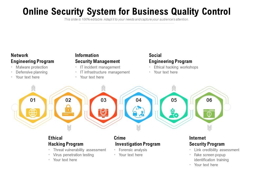Online_Security_System_For_Business_Quality_Control_Ppt_PowerPoint_Presentation_Gallery_Templates_PDF_Slide_1.jpg