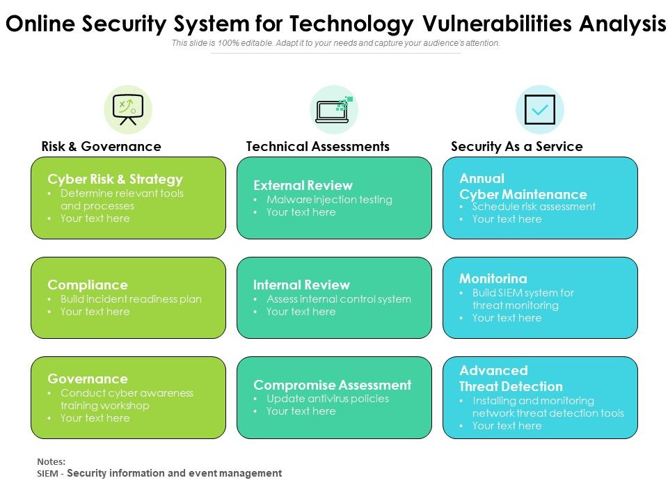Online_Security_System_For_Technology_Vulnerabilities_Analysis_Ppt_PowerPoint_Presentation_Ideas_Design_Ideas_PDF_Slide_1.jpg
