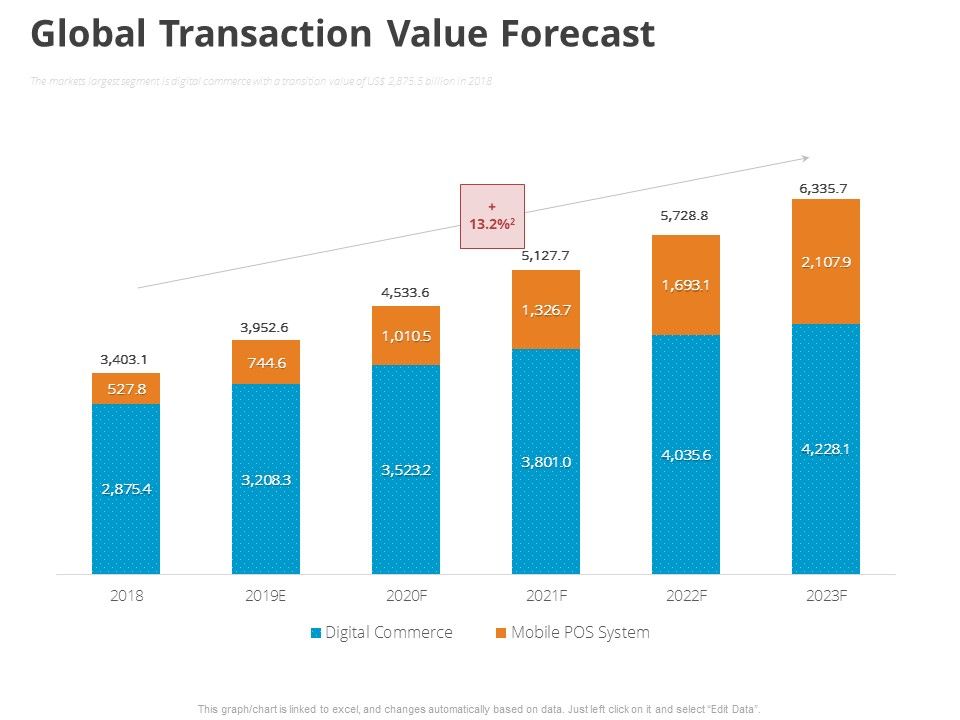 Online_Settlement_Revolution_Global_Transaction_Value_Forecast_Sample_PDF_Slide_1.jpg