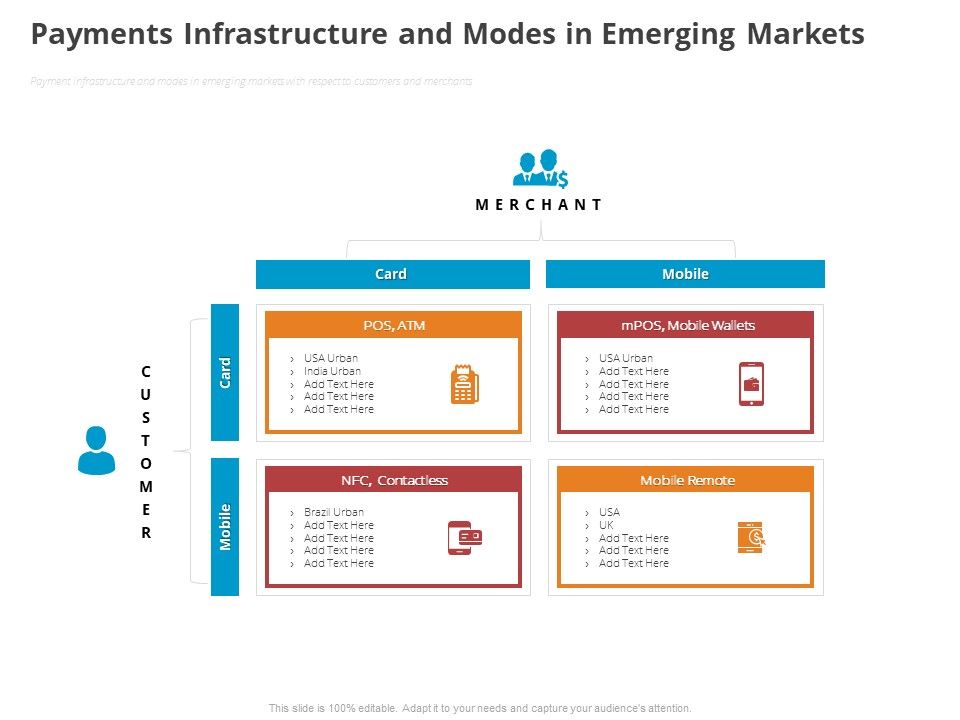 Online_Settlement_Revolution_Payments_Infrastructure_And_Modes_In_Emerging_Markets_Ppt_Ideas_Example_PDF_Slide_1.jpg