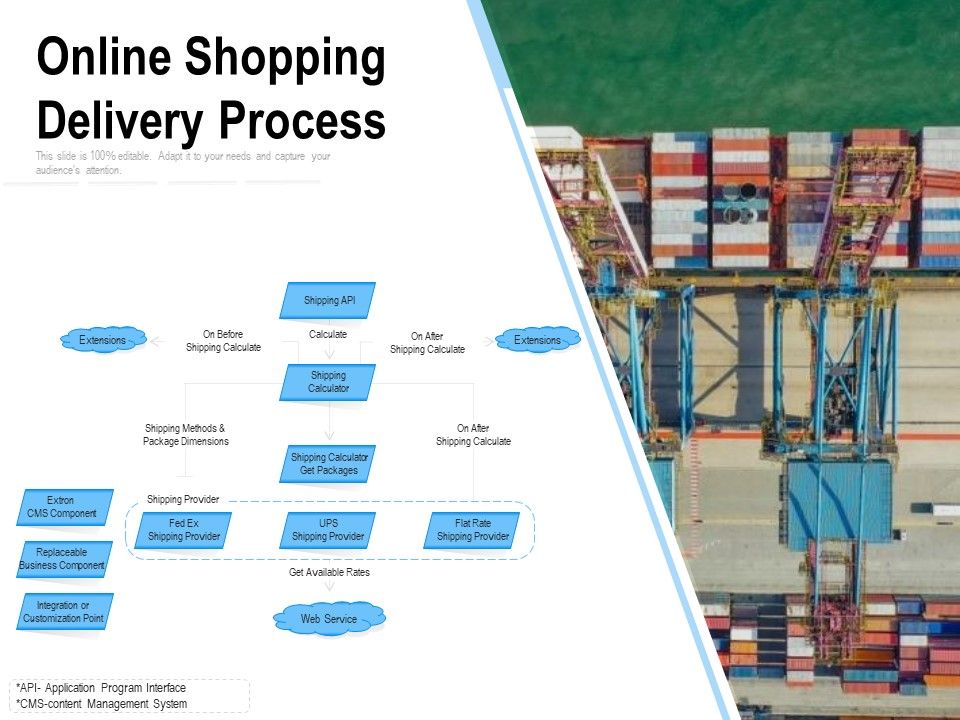 Online_Shopping_Delivery_Process_Ppt_PowerPoint_Presentation_Inspiration_Elements_PDF_Slide_1.jpg